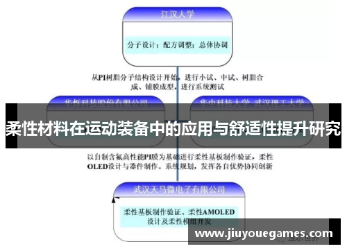 柔性材料在运动装备中的应用与舒适性提升研究
