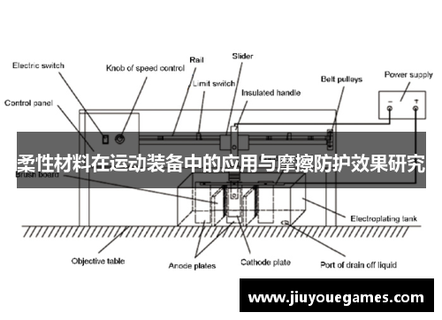 柔性材料在运动装备中的应用与摩擦防护效果研究