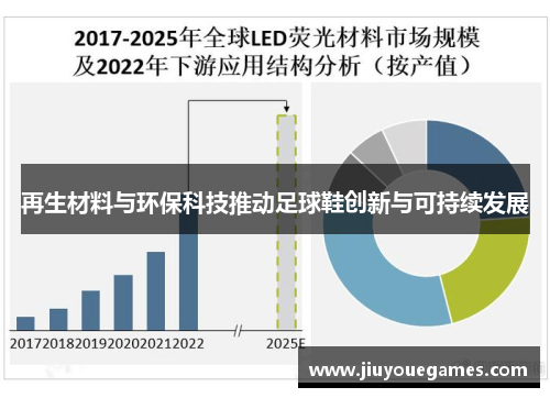 再生材料与环保科技推动足球鞋创新与可持续发展