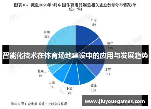 智能化技术在体育场地建设中的应用与发展趋势